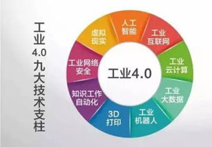 工業(yè)4.0下的智能制造 百億商機(jī)的核心引擎與企業(yè)管理的重構(gòu)航向